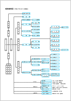 JAこうか組織図